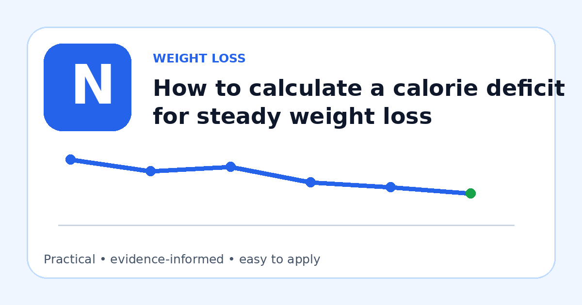 Illustrated guide: How to calculate a calorie deficit for steady weight loss