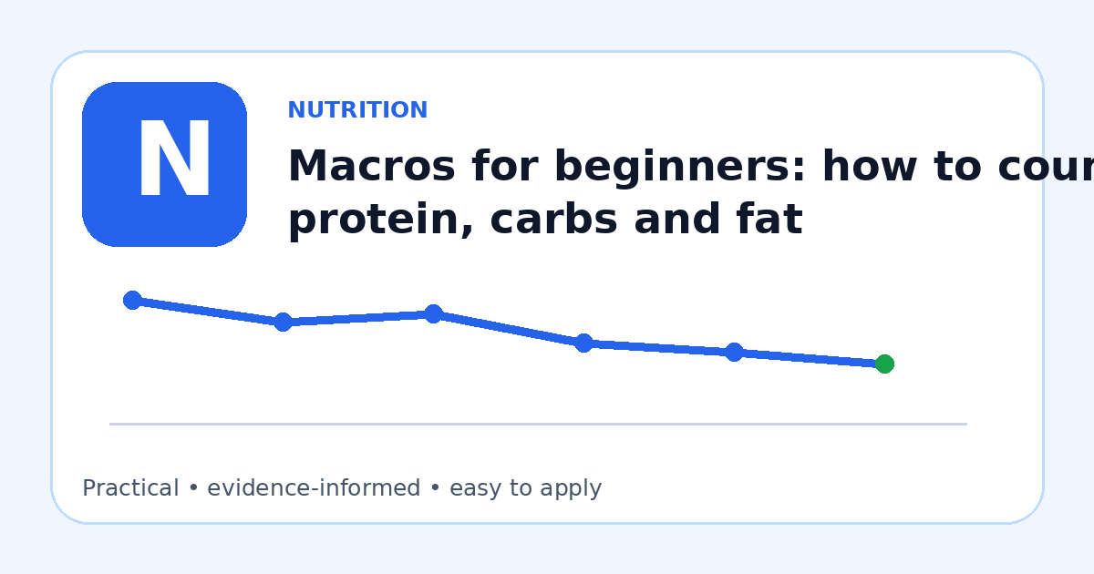 Illustrated guide: Macros for beginners: how to count protein, carbs and fat